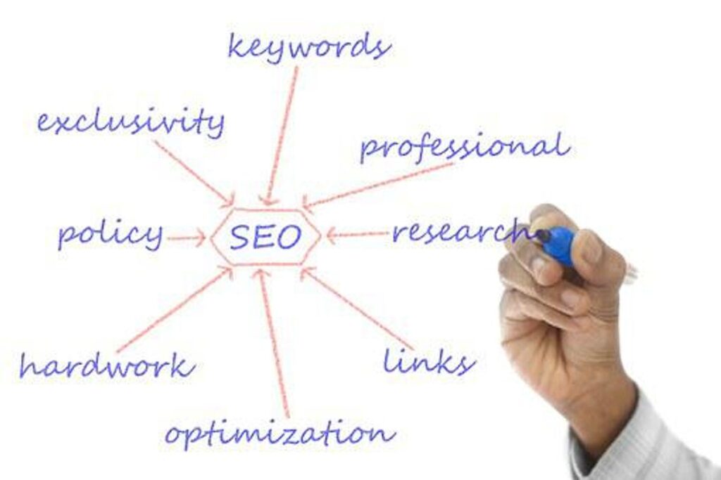 Why Organic SEO