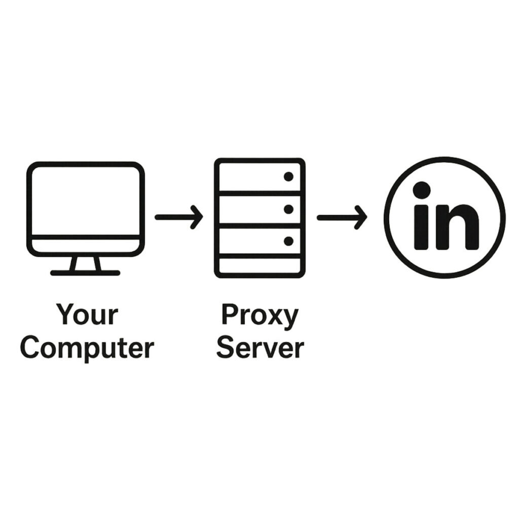 proxies for google ads