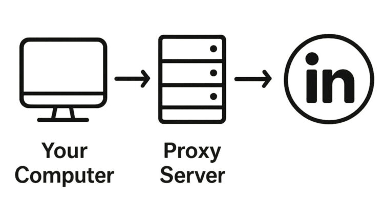proxies for google ads