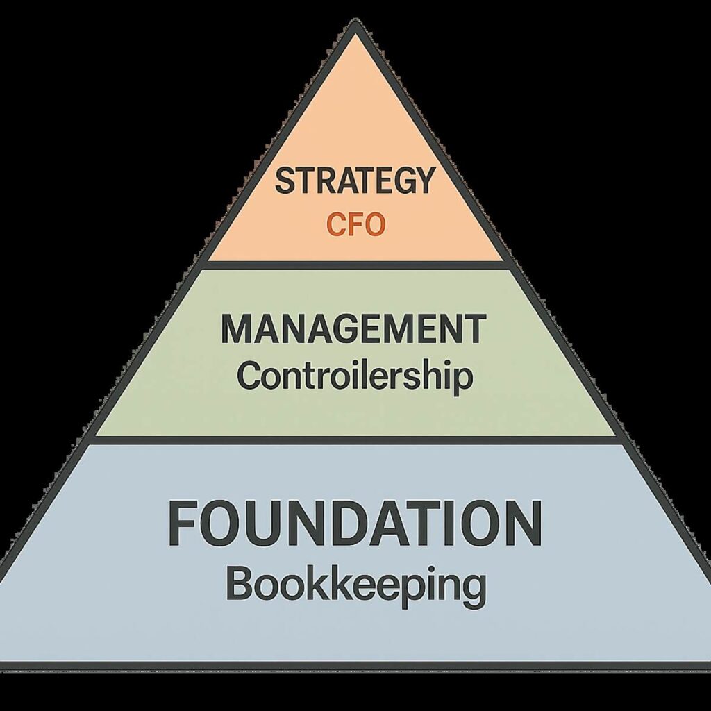 US Fractional CFO Alliance 1